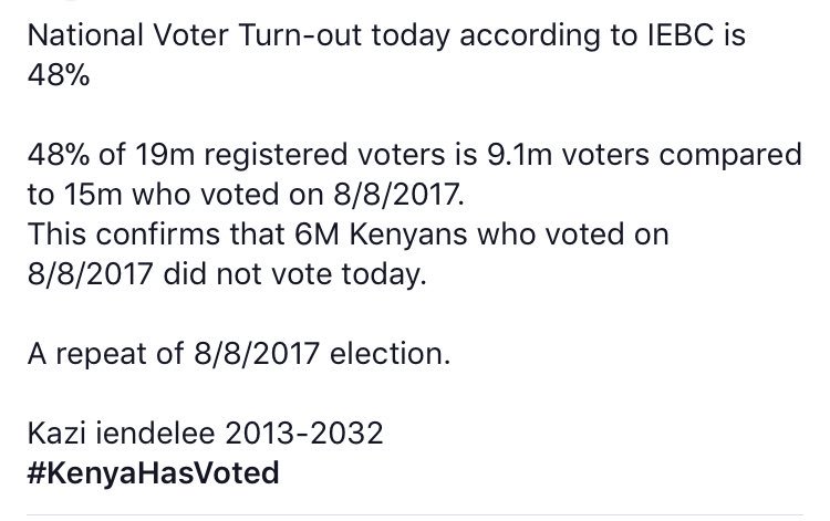 #KenyaHasVoted