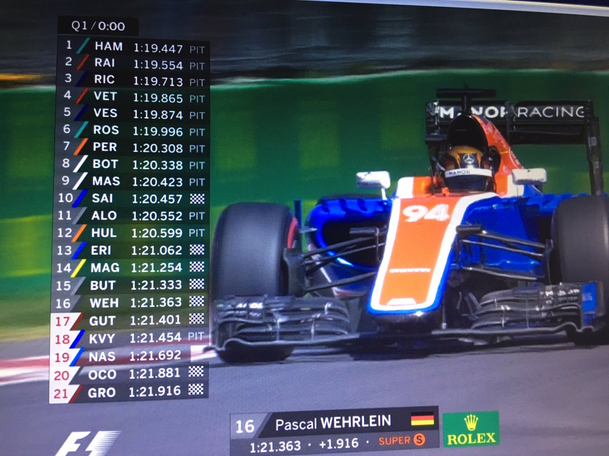 Pascal Wehrlein (@pwehrlein) on Twitter photo Just watched last years Qualy - good memories! π <a href="/F1/">Formula 1</a>  #manorracing Just watched last years Qualy - good memories! π <a href="/F1/">Formula 1</a>  #manorracing