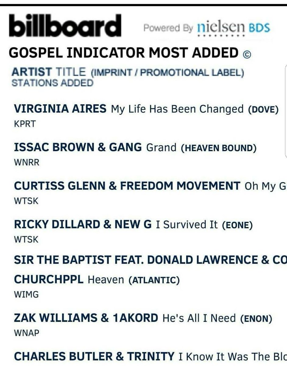 wynnBIGmgt's tweet photo. Congrats to Zak Williams &amp; 1 Akord....Let's Go!! #wynnbigfam https://t.co/S9ubpvu81B