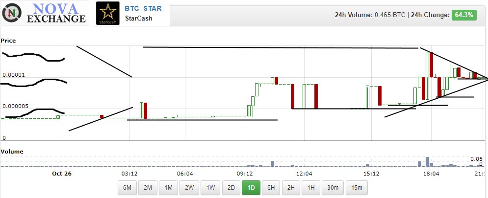 trendsmaxxing's tweet photo. $StarCash ... https://t.co/KbZxpAKz7a https://t.co/TsWcyDOBxR