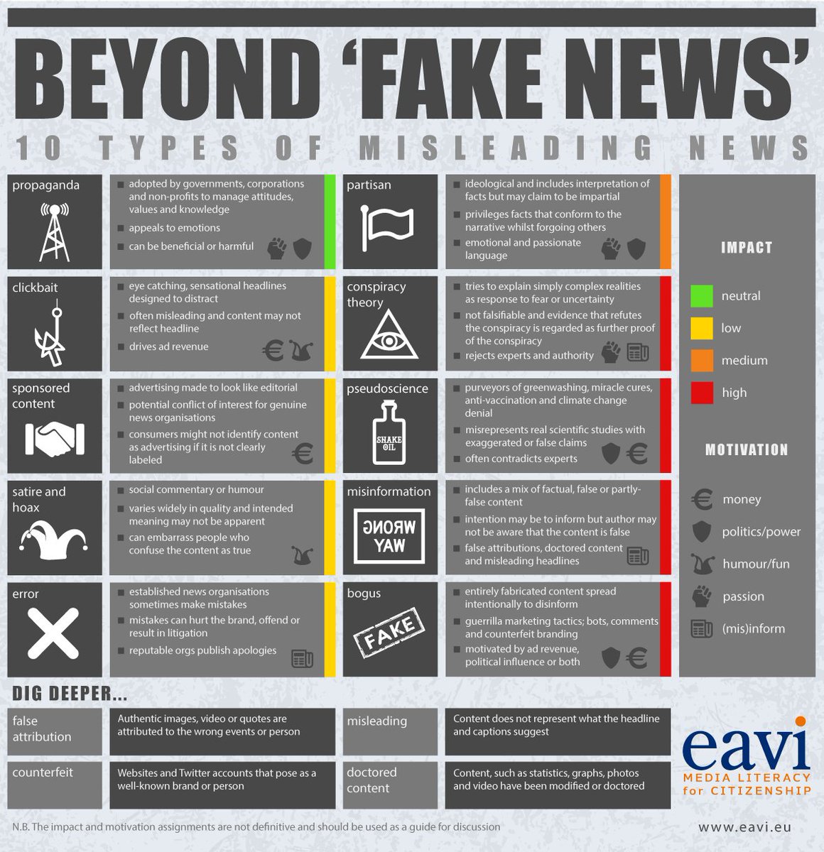 kwazibruce's tweet photo. @Barcampghana I believe this infographic will help with our MIL efforts. #MILCLICKSGH https://t.co/jYmNsg5ApH