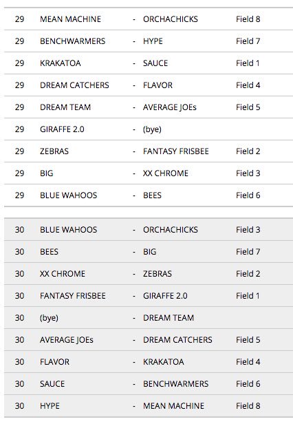 frisbeeprospect's tweet photo. 4 games left in the reg season. Apologies we won't be able to finish the full schedule. Tournament is seeding based on standings not PR. https://t.co/AwnNCBg12G