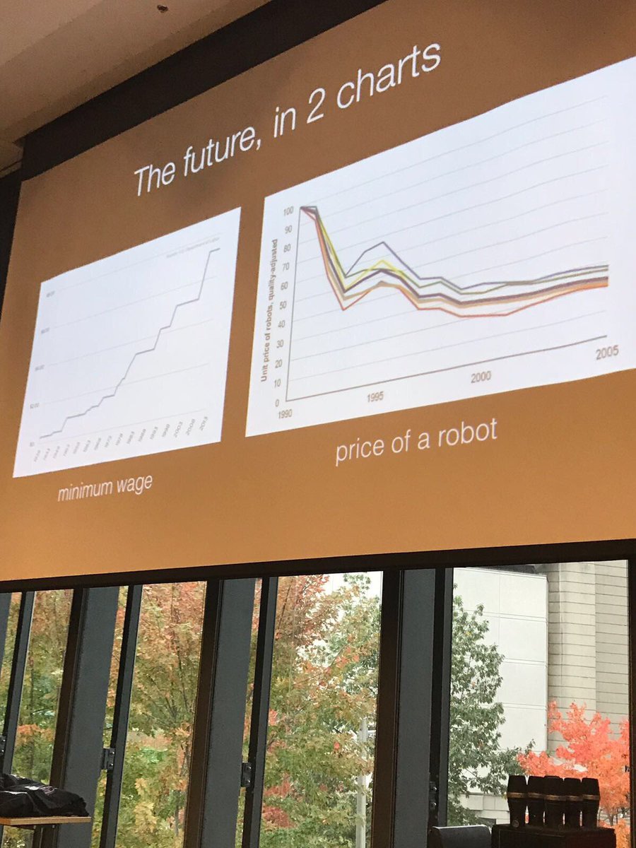 The future in two charts.