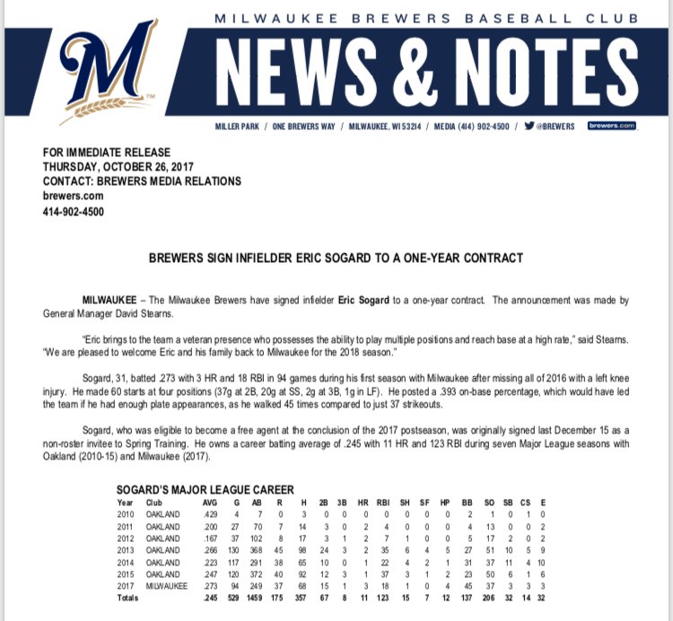 Milwaukee Brewers tweet media