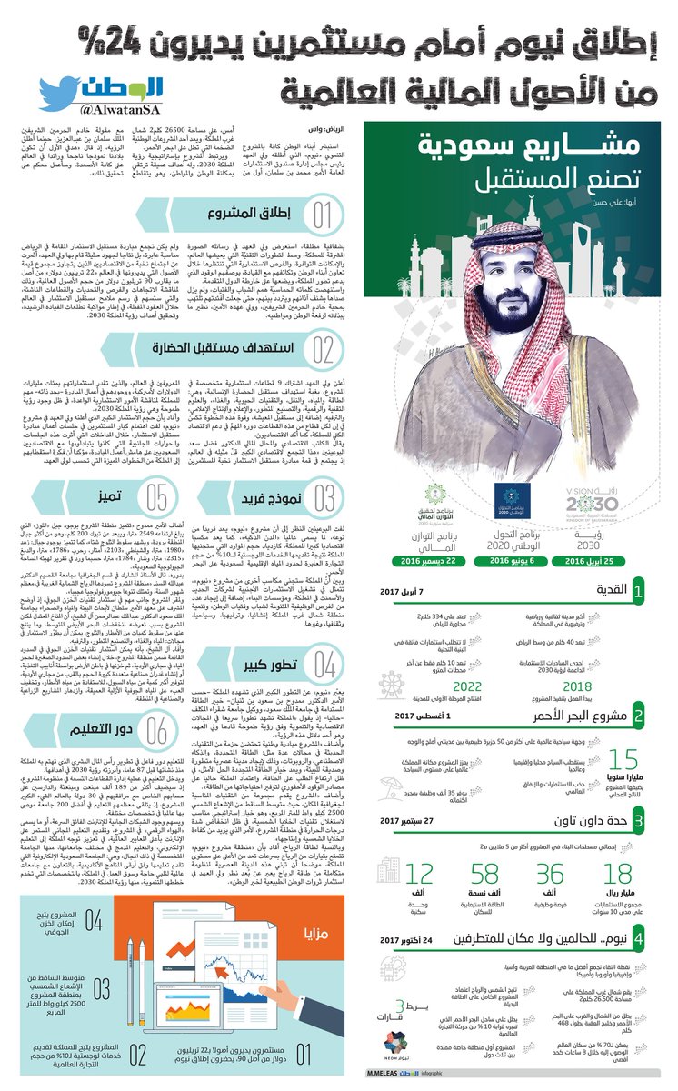 AlwatanSA tweet picture