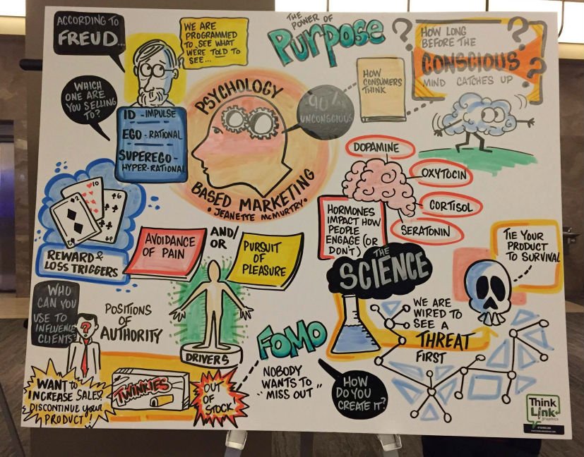 postescanada's tweet image. Vous avez manqué la conférence #TITB2017? @ThinkLink vous en fait le résumé :