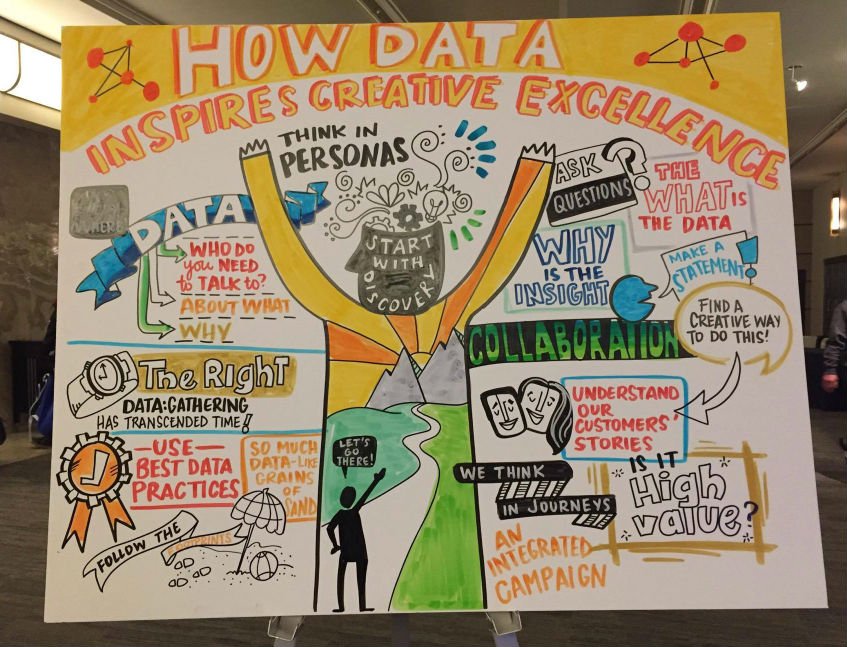 postescanada's tweet image. Vous avez manqué la conférence #TITB2017? @ThinkLink vous en fait le résumé :