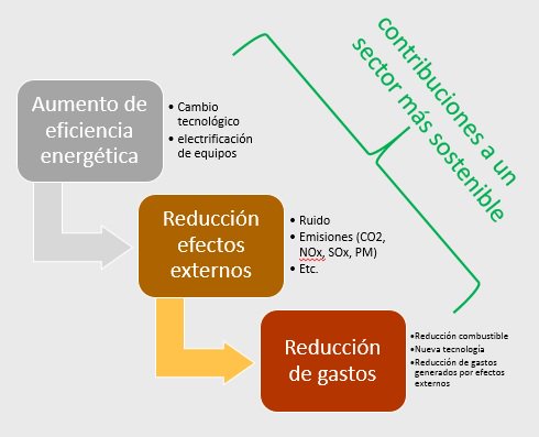 cbenitez_bea's tweet photo. Estamos preparados para crear los bases regulatorios y políticas para generar este cambio en el sector marítimo en LAC?   #redtransporte https://t.co/DLIxSvZIih