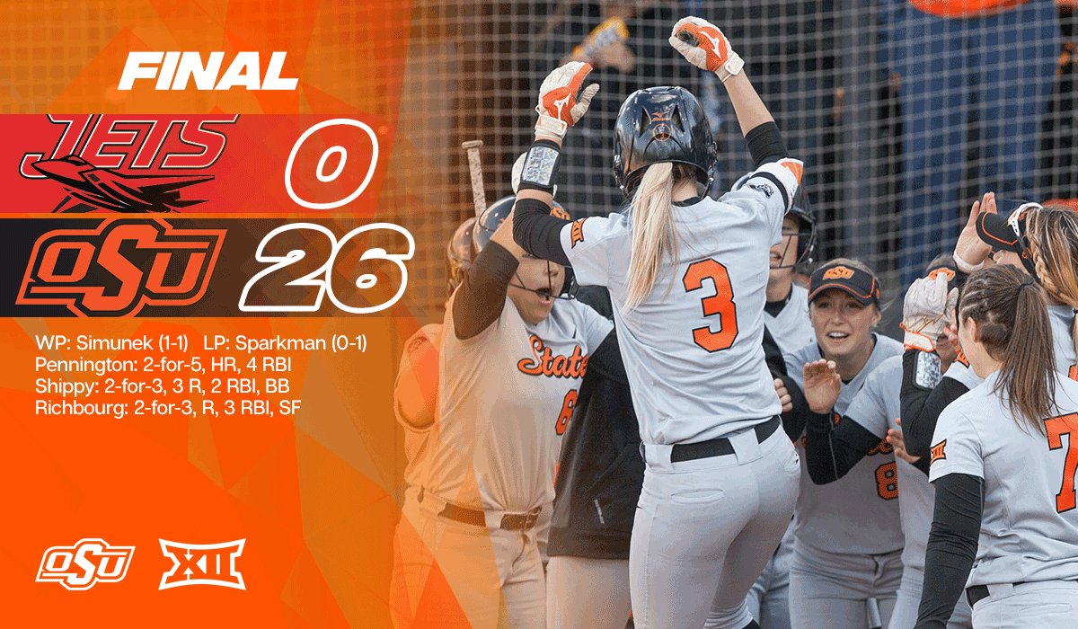 cowgirlsb's tweet photo. Final score from Stillwater. #OKState caps off the 2017 fall season in style with a 26-0 shutout of NOC Enid! https://t.co/iNH31olfZ9
