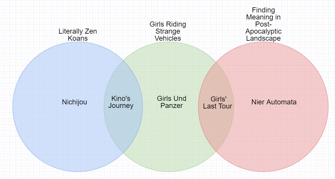 “This venn diagram encapsulates everything I have learned over the last sev...