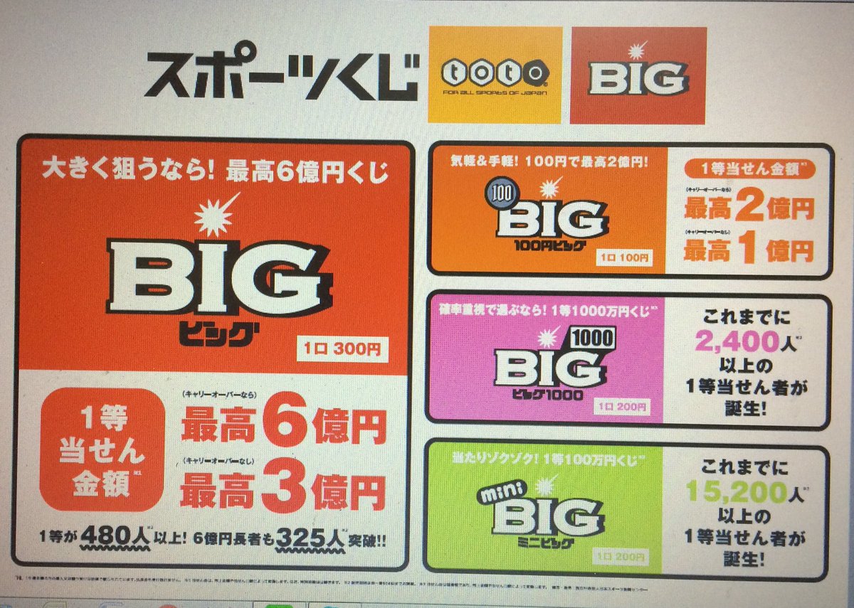 三角 コロ 本日ロト7の抽選日で サッカーくじ Toto Big 100円bigが それぞれキャリーオーバー発生中で 明日の昼12時締め切りとなります