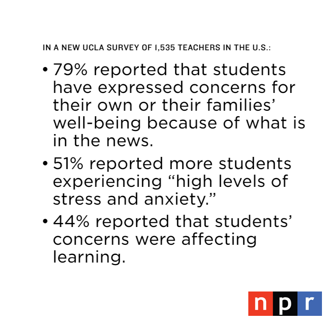 NPR's tweet photo. In a national survey by UCLA, teachers said students feel anxious and stressed by the current political climate. https://t.co/HPw172BJk9 https://t.co/iJgilU7KRK
