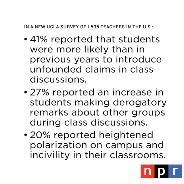 NPR's tweet photo. In a national survey by UCLA, teachers said students feel anxious and stressed by the current political climate. https://t.co/HPw172BJk9 https://t.co/iJgilU7KRK
