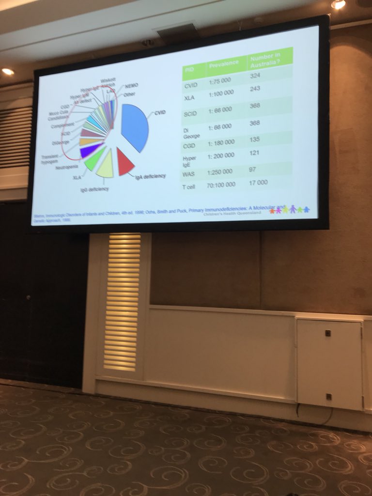NCICancer's tweet photo. Julia Clark discussing rarity of primary immunodeficiency in Australia.fewer diagnosed than population prevalence would suggest. #MMC8 https://t.co/PYKDzlUtjC