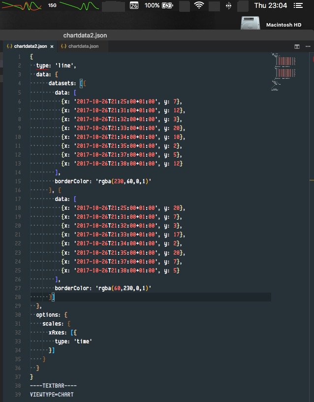 textbarapp's tweet photo. Who would like to use TextBar to show dynamic graphs? Fairly simple to use too - just a bit of JSON. Even supports color and multiple-lines. https://t.co/IawYbY8wvv