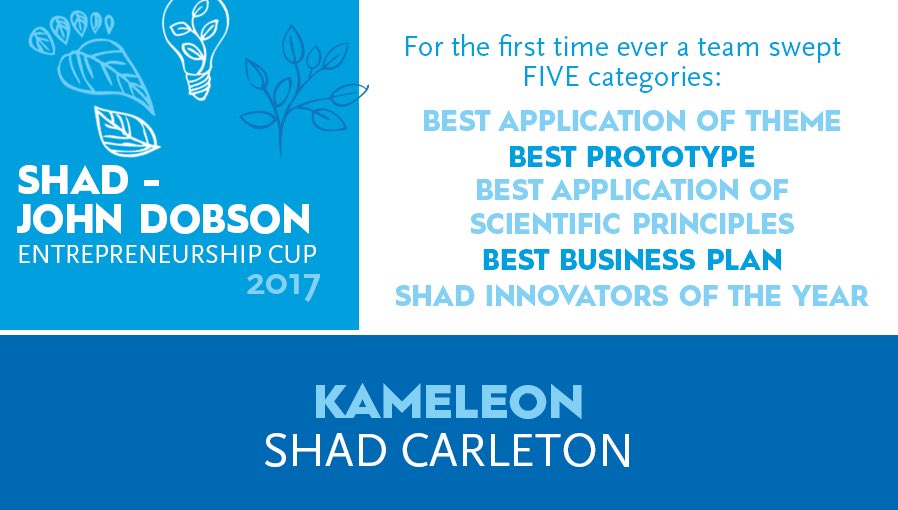ShadNetwork's tweet photo. WHOA. First time ever we have a team sweep 5 categories! Congrats to #SHADCarleton @Carleton_U Kameleon, SHAD Innovators of the Year + more! https://t.co/4H2jSwg9Up