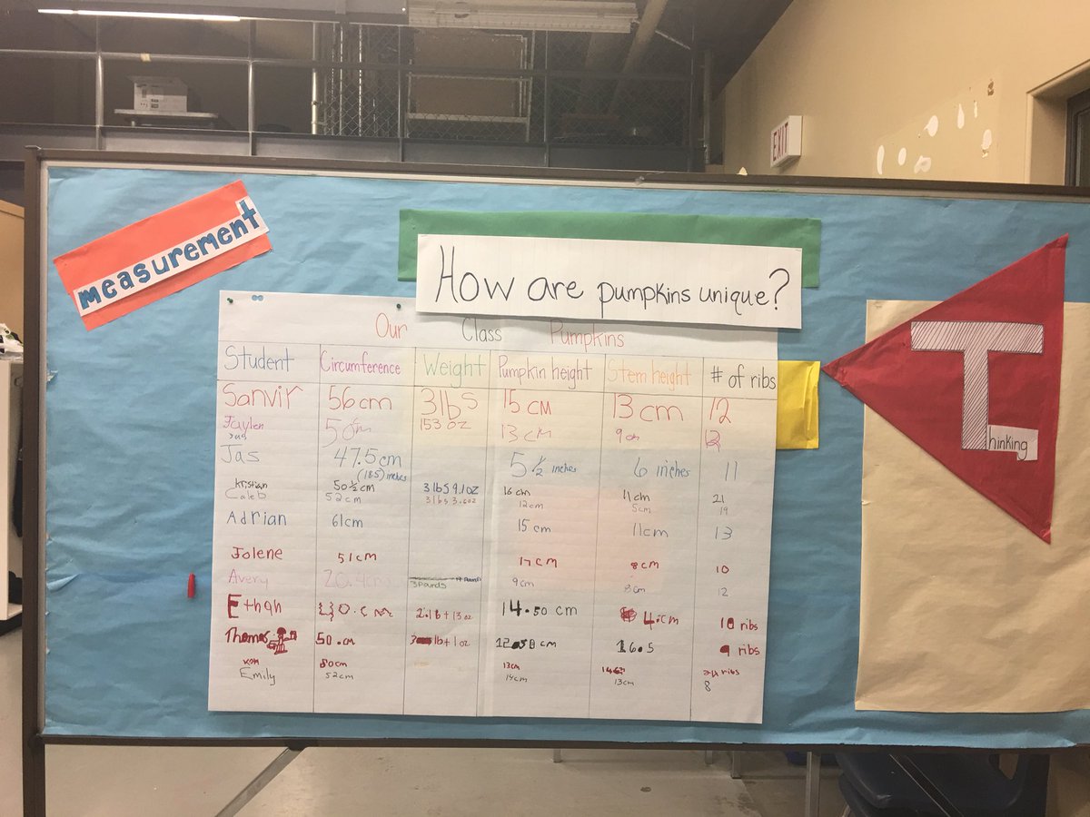 Great learning using Core Competencies in Heritage Park Middle School Low Incidence class. #uranoshortrule #sd75curric