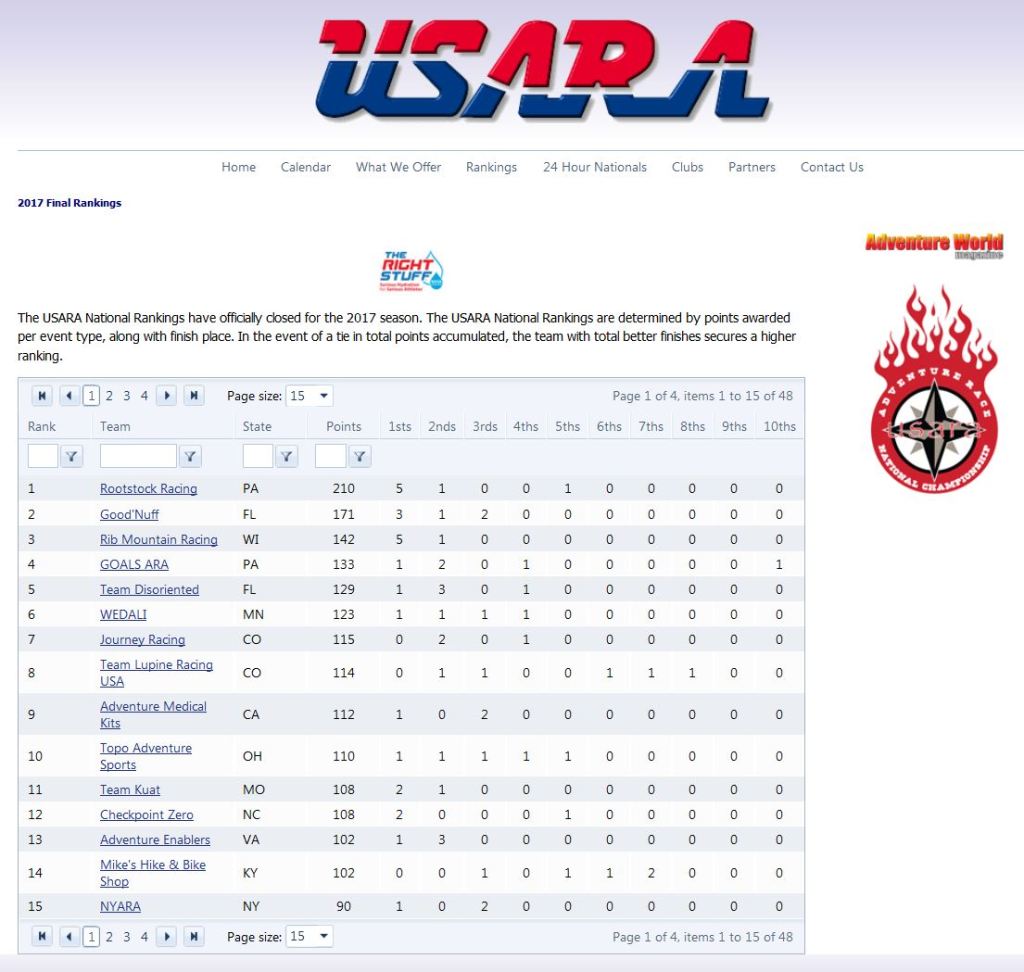 TeamDisoriented's tweet image. That’s a wrap, folks! teamdisoriented.com/2017/10/26/tha…