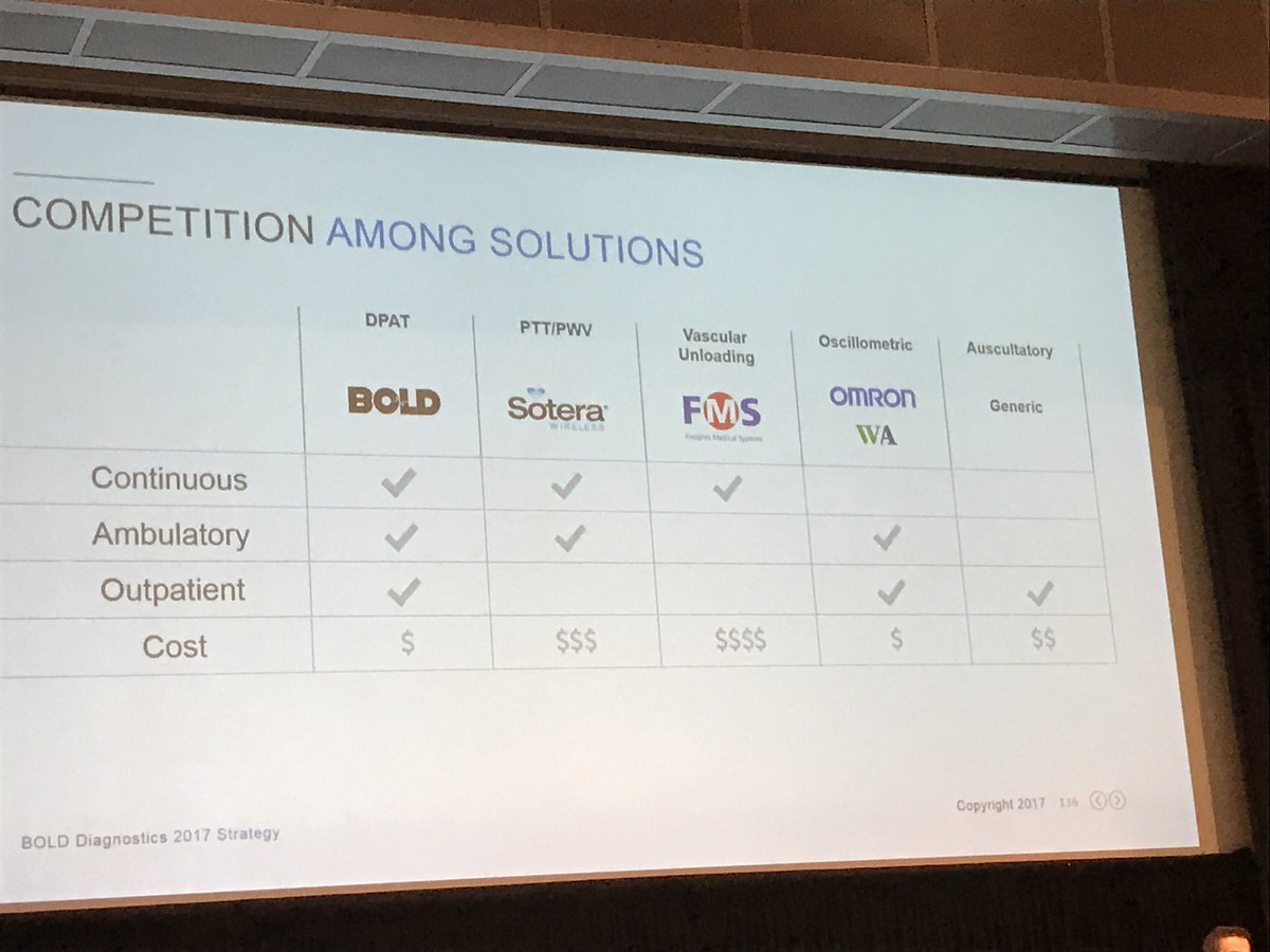 IrmaRaste's tweet photo. Best-to-beat outpatient monitoring  at a reasonable cost. @evankirstel @medstro #PhilipsChallenge https://t.co/piw0opVIWd