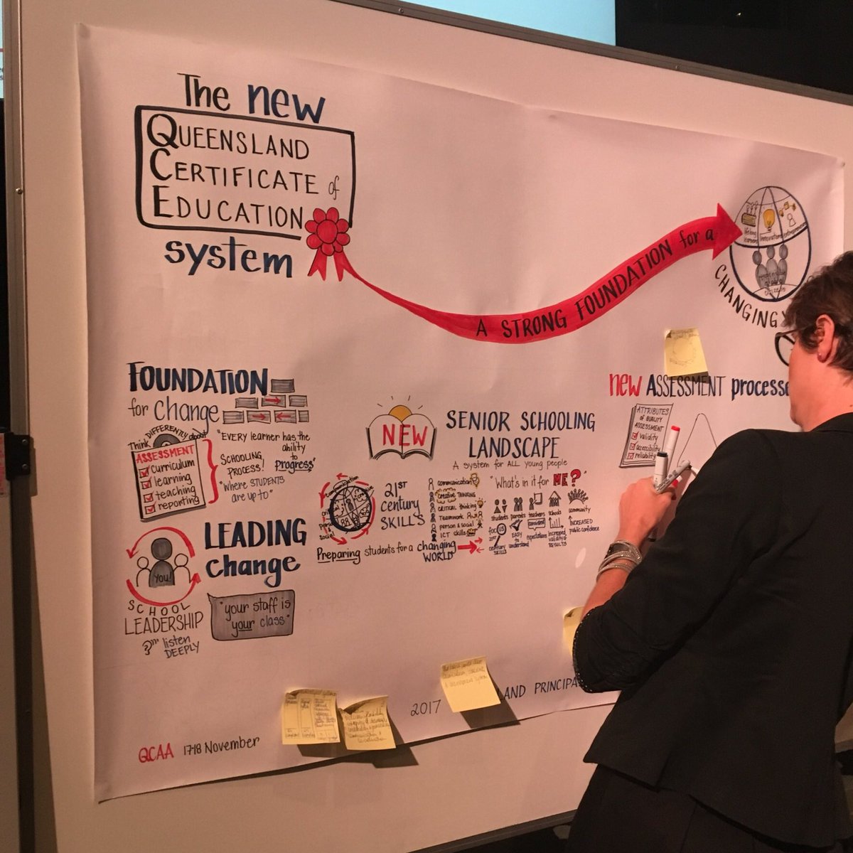 suepillans's tweet photo. HOW'S this for celebrating #WorldTeachersDay by #drawing out the #newQCEsystem for 1200 #Queensland Principals! #feelinginspired by teachers https://t.co/vNeMNcC4s0