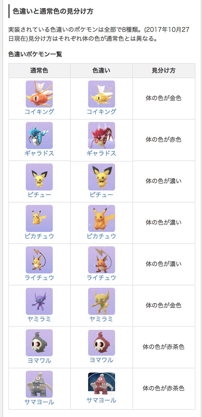 ポケモンgo攻略 Gamewith Ujjql14iok7lpxv 色違いに関しては片方の性別をゲットすると どちらも図鑑登録がされる仕様になってるようです Twitter
