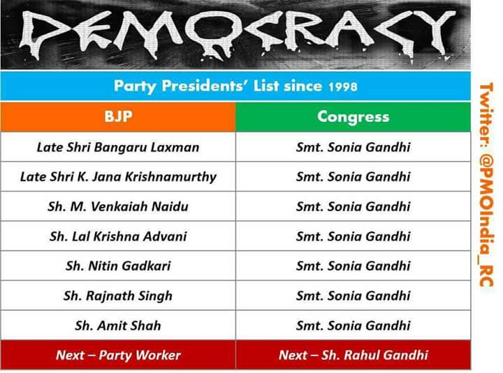 vasa0501's tweet photo. @saweta_singh @girirajsinghbjp @AmitShah @myogiadityanath @narendramodi @VijayGoelBJP @ManojTiwariMP @PiyushGoyal @ShahnawazBJP @OfficeOfRG #dynasty2017 #CongressEnd https://t.co/f0ppWjLz48