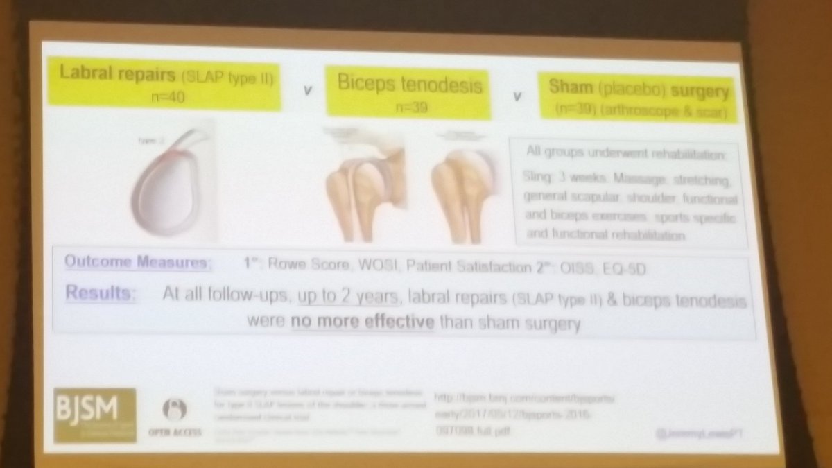AUSDragonCoach's tweet photo. In older adults, surgical intervention no different to sham.
Dr Jeremy Lewis
#ASICSSMA17 https://t.co/2YICQMwISc