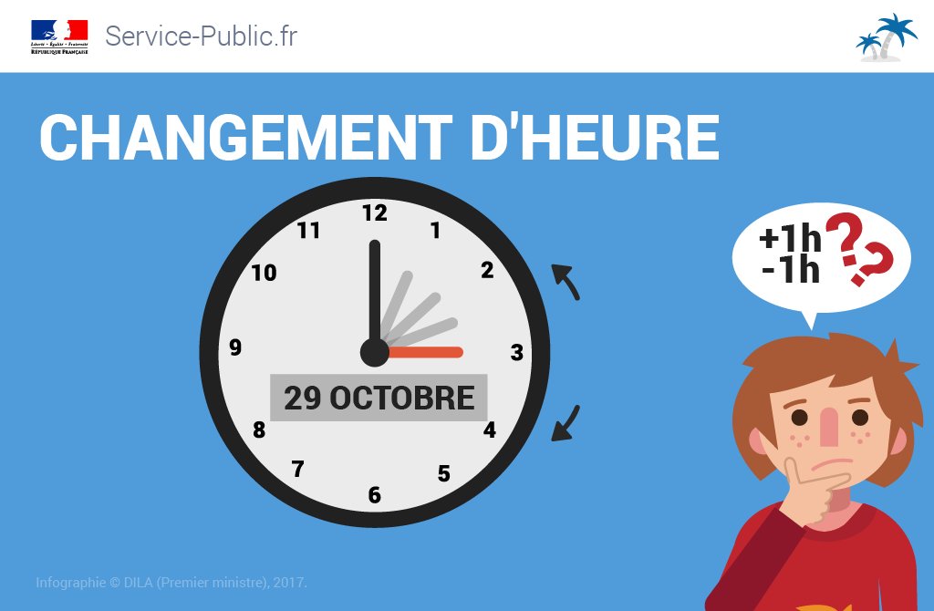servicepublicfr's tweet photo. ⏰ Ce week-end, on change d'heure ! En pratique ça se passe comment ? C'est + ou - 1 heure ? 🤔
La réponse  👉https://t.co/jNjdtHcUBQ https://t.co/JzzS7CL9sR