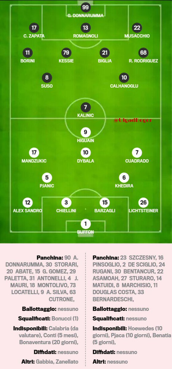 Perkiraan formasi #MilanJuventus di Sabtu nanti dari La [Gazzetta] #IlVeroDerbydItalia #ForzaMilan #Vinceremo