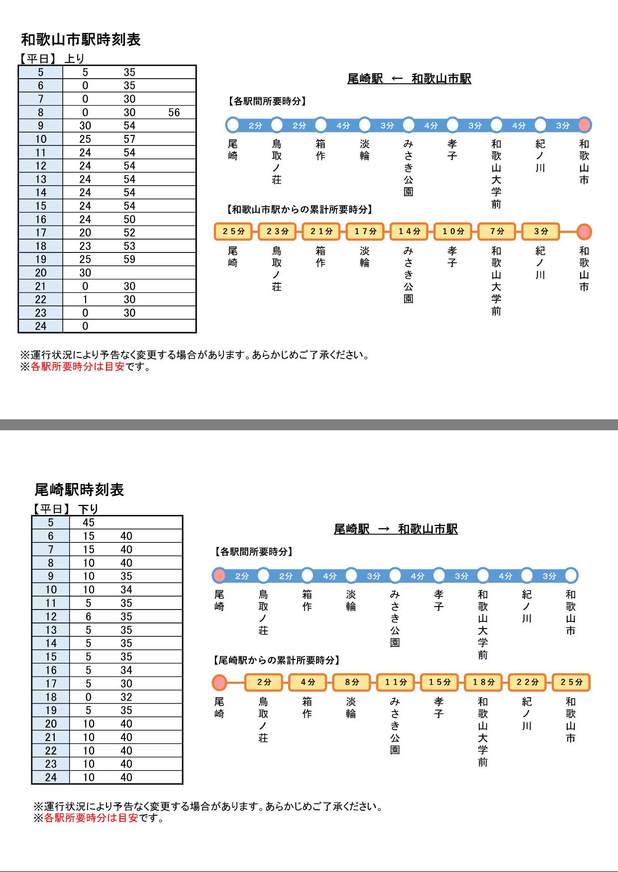あすか 南海電鉄 台風21号の影響による列車の運休区間について 南海本線の難波駅 発及び樽井駅発の列車の変更点 和歌山市駅及び尾崎駅発の土曜 休日時刻表が発表されています T Co Swsfqq58ib