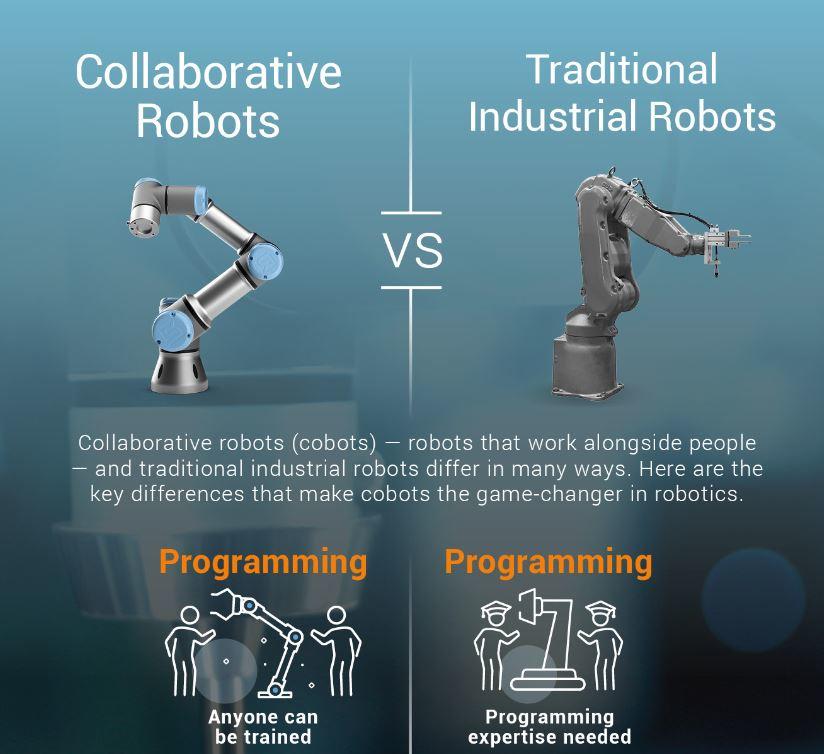 Universal Robots on Twitter: "In the last piece of #UniversalRobots infographics, here are key differences between #cobots &amp; traditional # robots https://t.co/Dl7nYbFHdS / Twitter