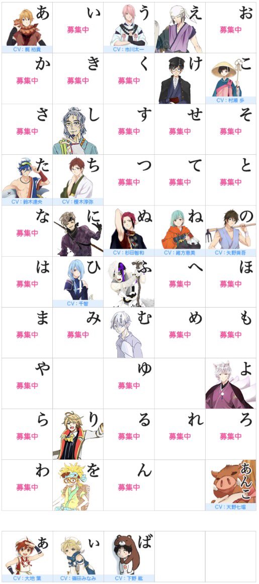アイキャラ 日本テレビ ひらがな男子 五十音表はこのようになりました キャラクターが決まっていない文字はまだまだ原画募集中です ご応募は番組hpから T Co M2emtz2kfw アイキャラ ひらがな男子 T Co Tfzqj3pipi Twitter アイキャラ 日本テレビ ひらがな男子 五十音表はこのようになりました キャラクターが決まっていない文字はまだまだ原画募集中です ご応募は番組hpから T Co M2emtz2kfw アイキャラ ひらがな男子 T Co Tfzqj3pipi Twitter