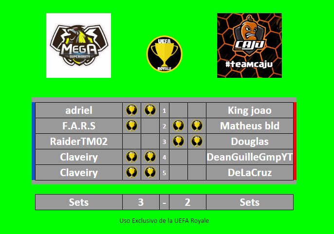 <a href="/Superiority_Cr/">SuperiorityCRew</a> se impone frente a <a href="/TeamCajuCR/">Team Caju</a>  en la primera fecha.

Ambos equipos demostraron un altísimo nivel

#LigaAUEFARoyale #🌶️🌶️🌶️