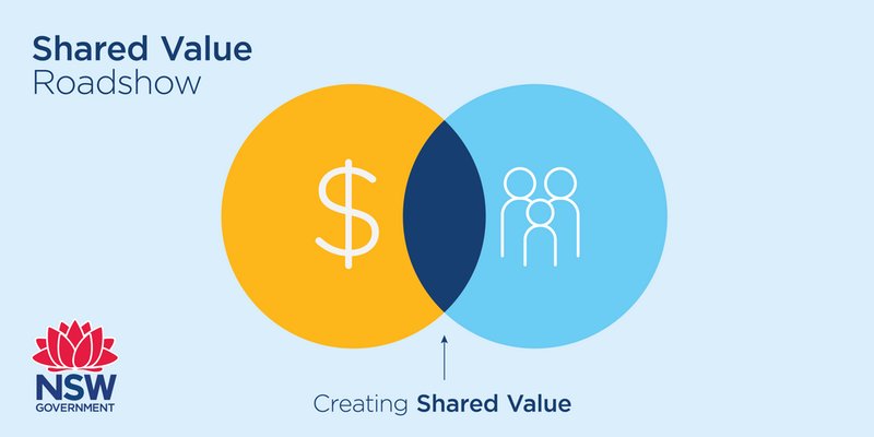 sharedvalueaust's tweet photo. Want to increase your #business returns &amp; #SocialImpact? Here are 12 free #sharedvalue workshops https://t.co/rItx41q4LU @PhilPrestonTwit https://t.co/kQ04kjNcbs