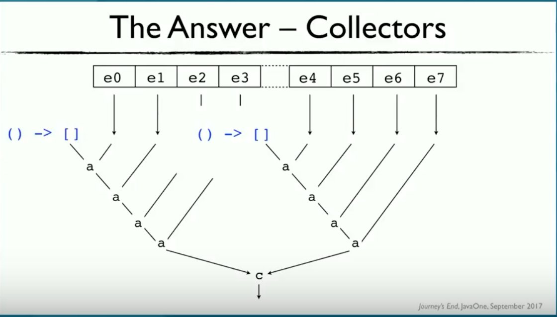 java's tweet image. Deep dive into the Collectors API, the many predefined collectors and how to combine them for added power. #Java 8

youtube.com/watch?v=GOMovk…