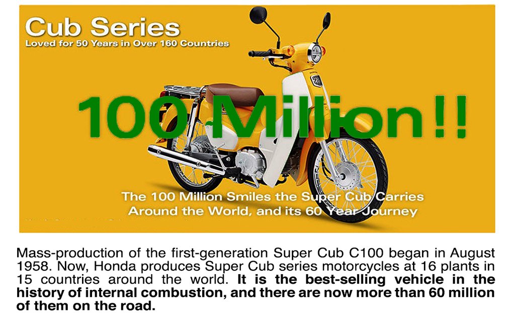 MotorcyclesOK's tweet photo. We don't usual talk specific models, but 100 million! https://t.co/GNCH9iaJsQ https://t.co/CW4gcy6oZh
