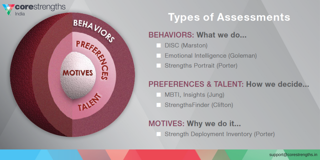 corestrengthsin's tweet photo. How important is it to understand why we do what we do?Putting Porter’s SDI & Strength Portrait into perspective #leadershiptips #totalSDI https://t.co/246CqfekMF