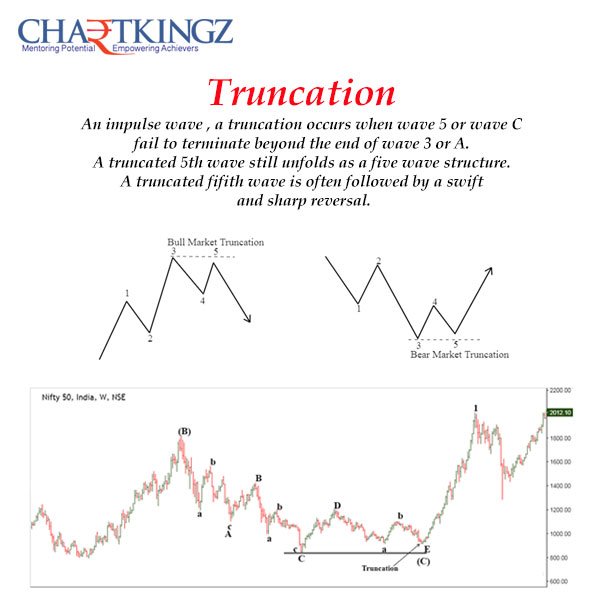 chartkingzzz's tweet photo. #wave #analysis #truncation #impulsewave #wavestructure https://t.co/mb9Afb1iBa