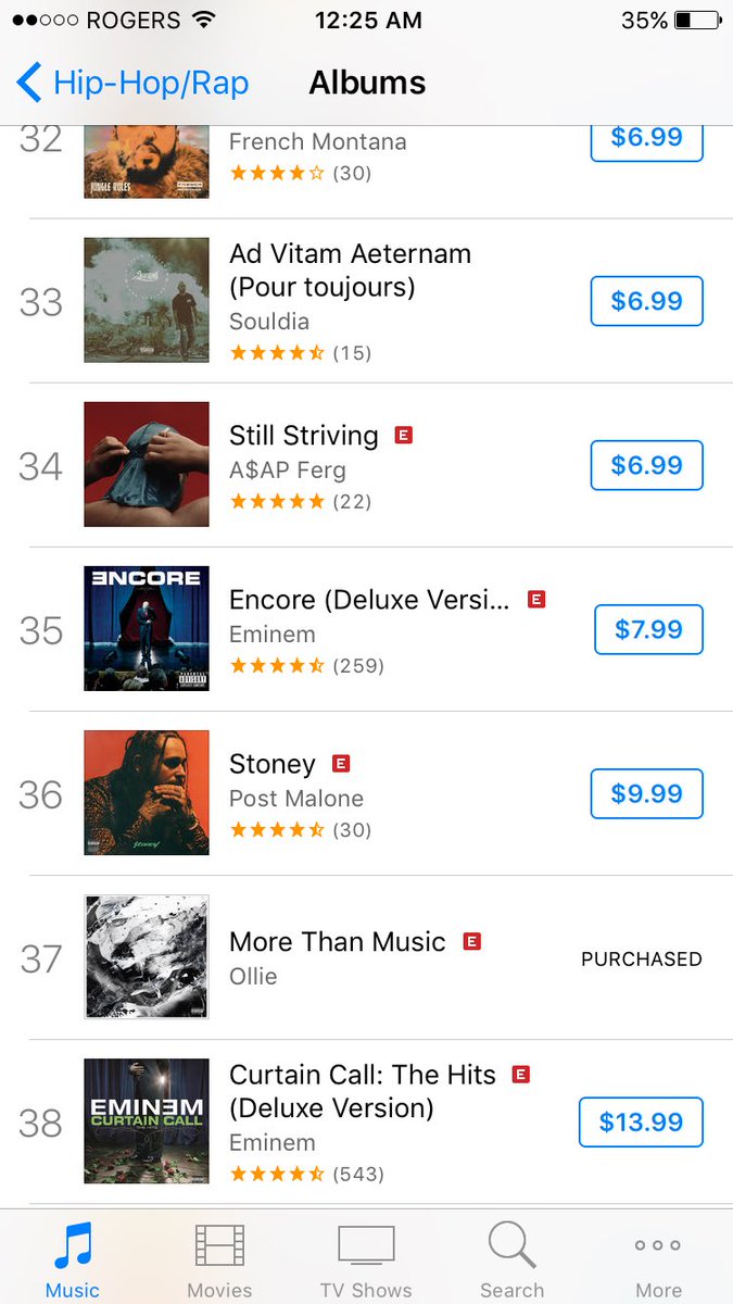 OllieRaps's tweet photo. I just passed Eminem... moving up to #37 on the charts!! Y'all have made my night thank you!!! https://t.co/MGJFc4jtBZ