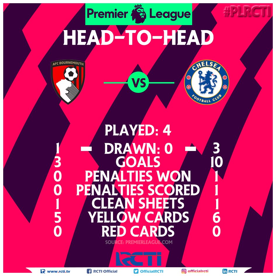 OfficialRCTI's tweet photo. Pekan yg berat utk #BOU saat menjamu #CHE pekan ini. 3 angka target The Cherries agar menjauh dari degradasi #PLRCTI #BOU #CHE https://t.co/IJVT5fIWAR