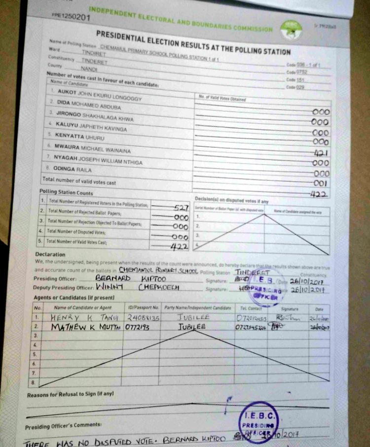 samirasawlani's tweet photo. Going through forms released by kenya's electoral com so far.. even the highest numbers are low. https://t.co/NCKFX2WxUW