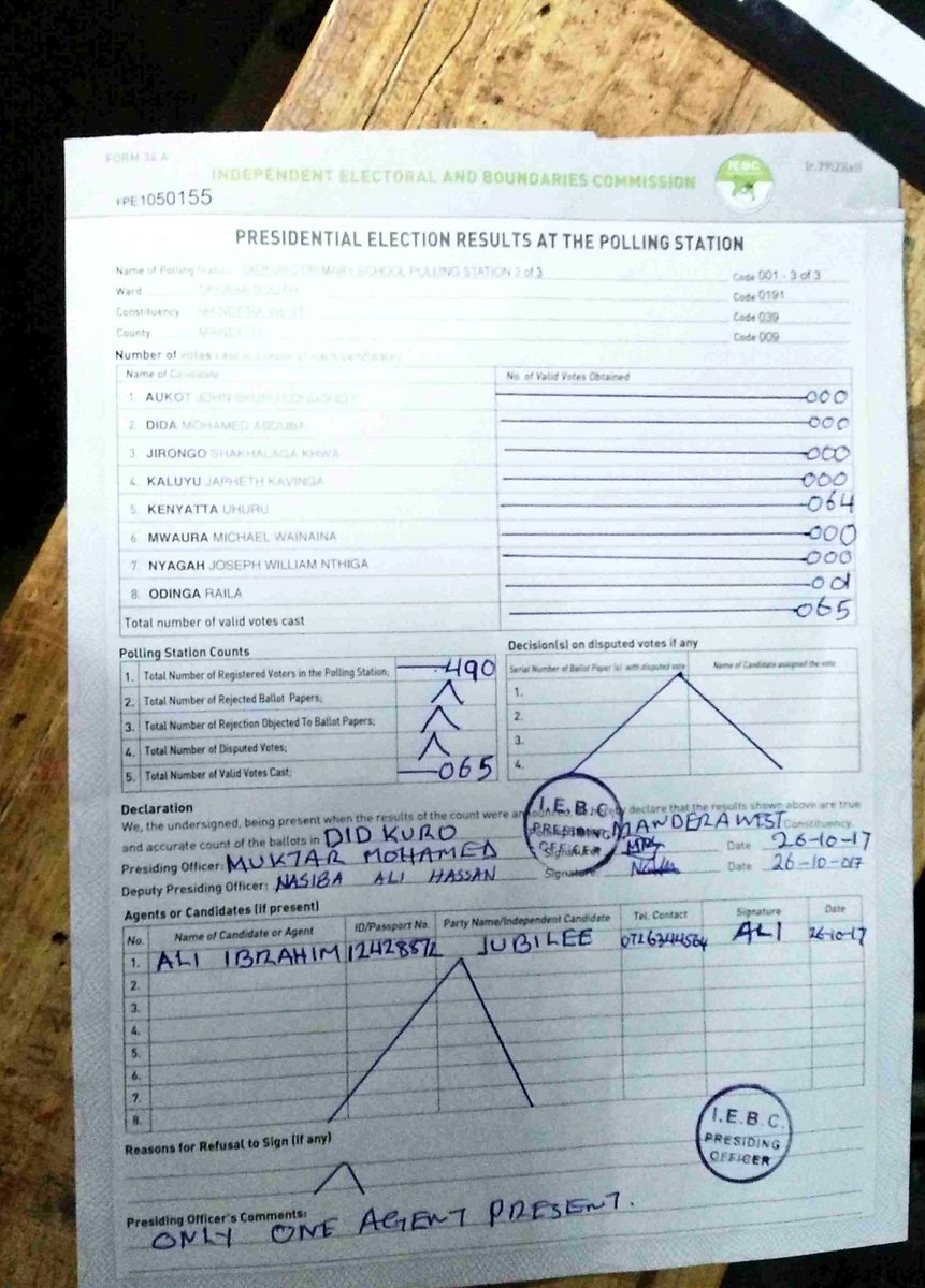 samirasawlani's tweet photo. Going through forms released by kenya's electoral com so far.. even the highest numbers are low. https://t.co/NCKFX2WxUW
