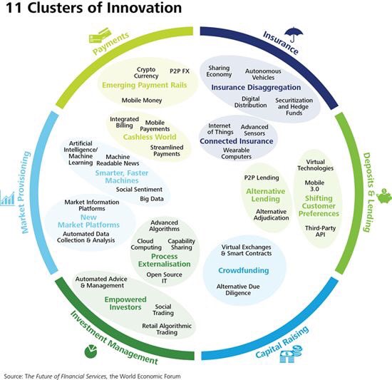 jblefevre60's tweet image. The 11 clusters of Innovation

@Fisher85M @JacBurns_Comext 

#IoT #Entrepreneur #AI #tech #SMM #Fintech #startups #MachineLearning #bigdata