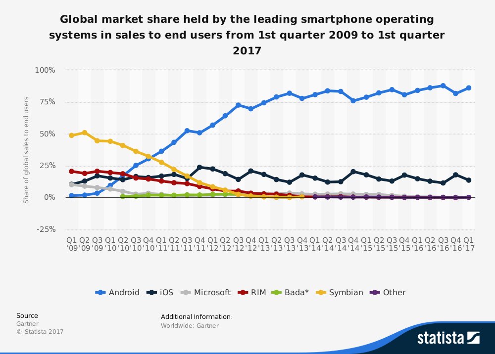 wef's tweet photo. The smartphone is going to die - and these tech companies are leading the race to kill it https://t.co/O0nwLsJfnh https://t.co/NQEMEtx30v