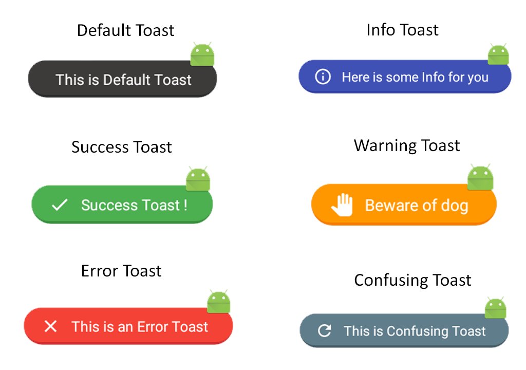 FancyToast-Android – 🚧 Library by Shashank Singhal #code  uplabs.com/posts/fancytoa…