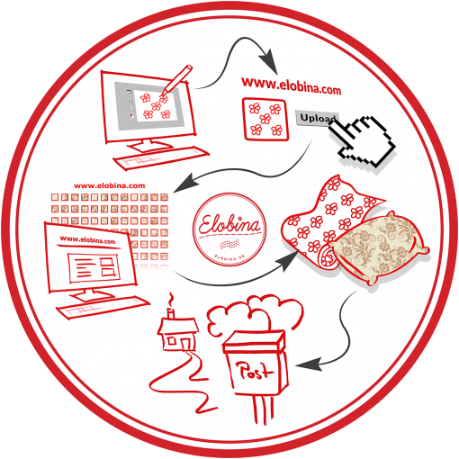 ElobinaUK's tweet photo. #students don't forget we offer a 10% discount on all fabrics and products #sustainable #digital #design https://t.co/uFtzcieDlL https://t.co/XZ3Dpz4bEp