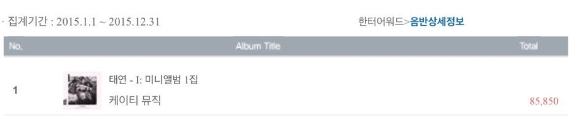 guoda309's tweet photo. 📢 Following <My Voice>, <I> is now Taeyeon's 2nd Album to Surpass 100K copies sold on HANTEO
As at 26.10.2017 - 100,026 🎉🎉🎉 https://t.co/oCe4AlQexk