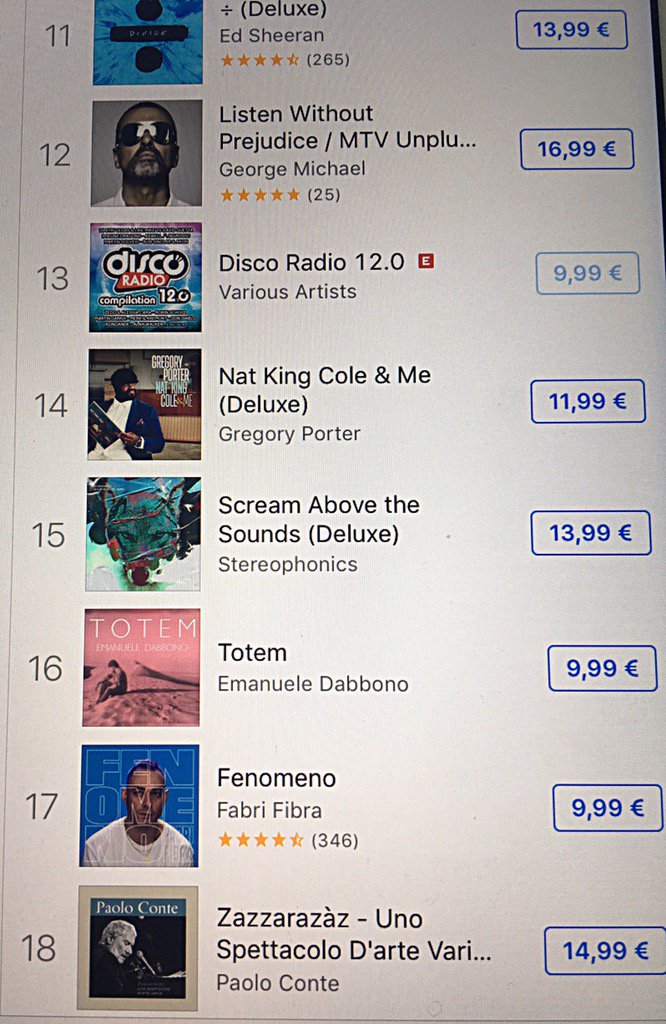 EmanueleDabbono's tweet photo. Aggiornamento classifica dal titolo: ma veramente ?! Grazie ! #totem #16mo https://t.co/sxrkbrDsI0