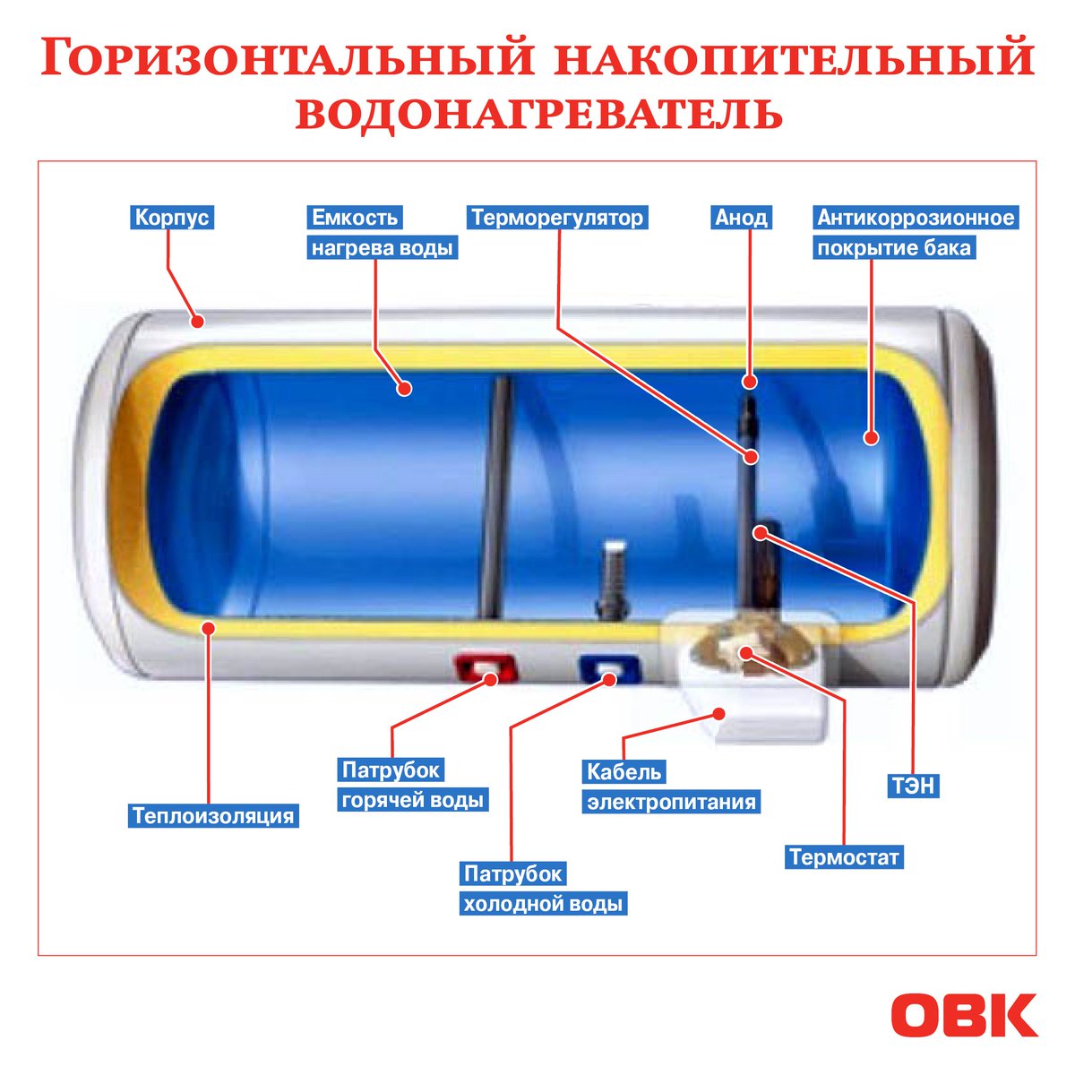 схема горизонтального водонагревателя