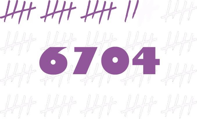 We are a long way from our goal of 40k items! Can you get us there #perth? 
#donate #charity #goals #essentialsforwomen